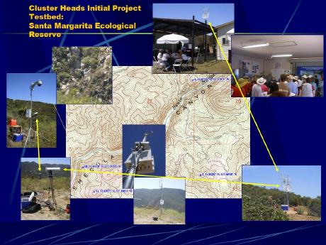 Santa Margarita Ecological Reserve prototype 
    environment