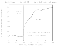 7.2 via Longbase Strainmeter